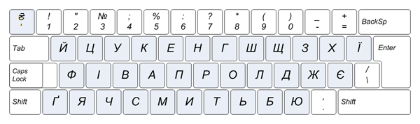 Расширенная украинская раскладка клавиатуры