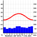 Climate diagram Nordhorn Germany.png