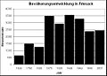 Friesack, Bevölkerungsentwicklung, bis 2001.jpg