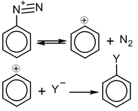 Sn1ar-mechanism.png