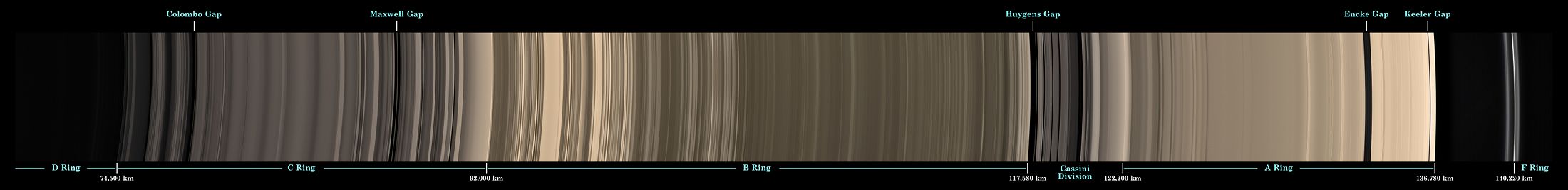 Составное изображение колец Сатурна D, C, B, A и F (слева направо) в натуральных тонах по снимкам  аппарата Кассини на неосвещенной стороне Сатурна, 9 мая 2007.