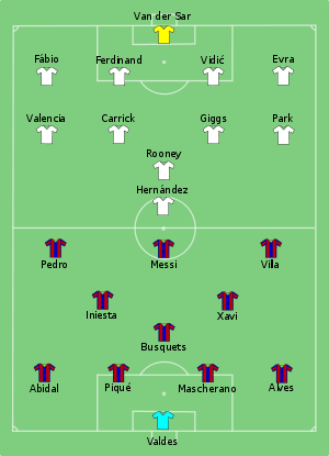 Barcelona vs Man Utd 2011-05-28.svg
