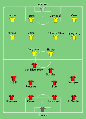 Man Utd vs Arsenal 2003-08-10.svg