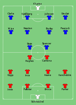 Man Utd vs Chelsea 1994-05-14.svg