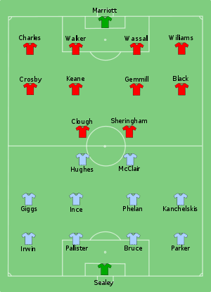 Man Utd vs Nottm Forest 1992-04-12.svg