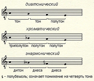 Tetrachordb.jpg