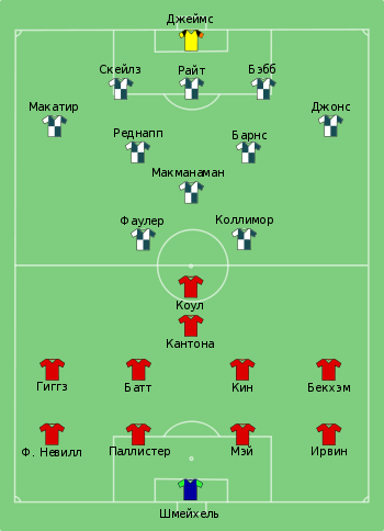 Man Utd vs Liverpool 1996-05-11 ru.svg
