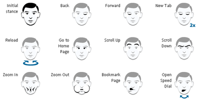 Face Gestures.PNG