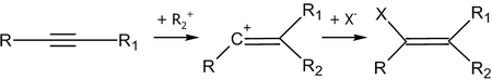 Cхема первой стадии реакции электрофильного присоединения