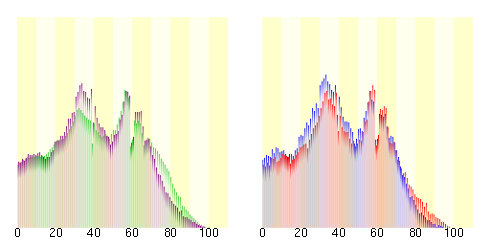 Population distribution of Zama, Kanagawa, Japan.svg