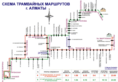Almaty trammap2006.gif
